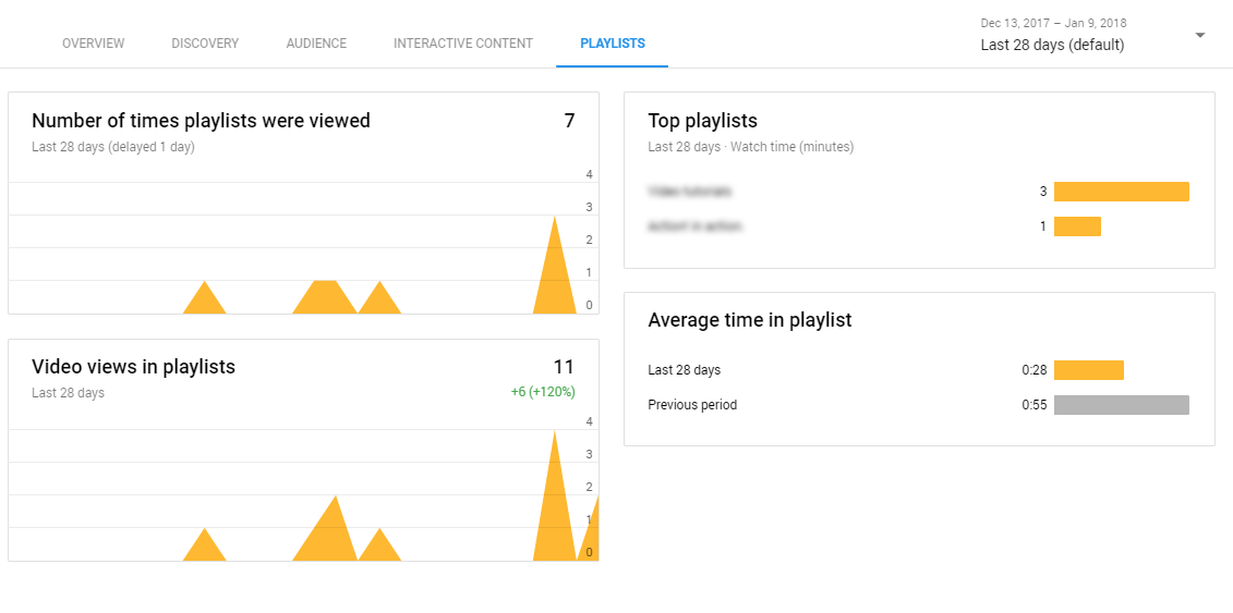 playlist tab in youtube analytics