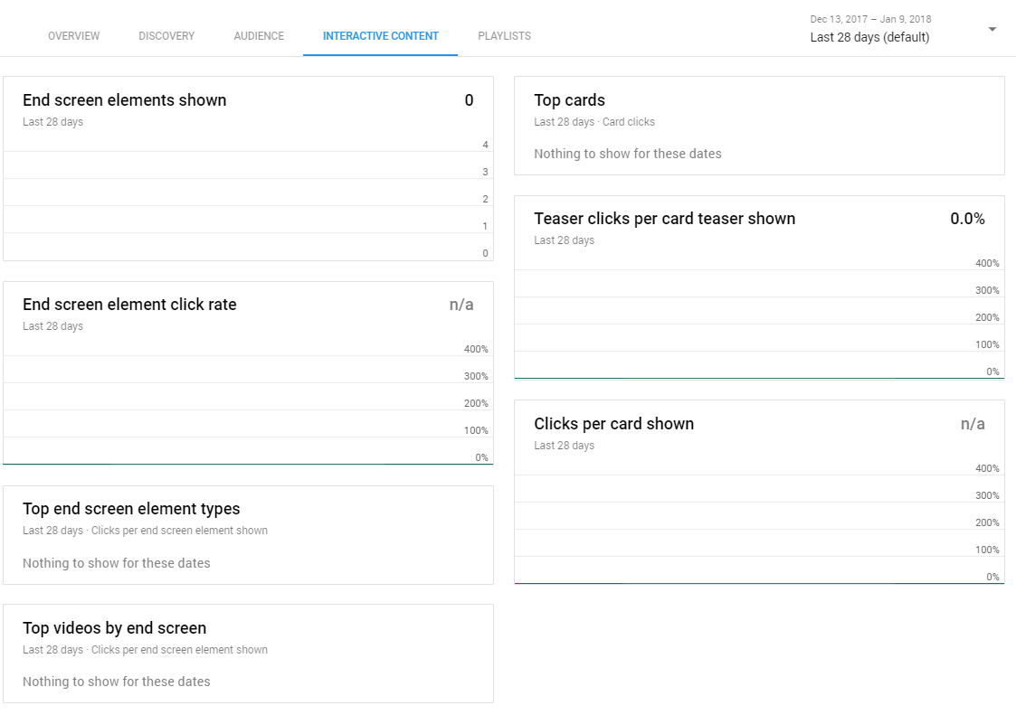 interactive content in youtube analytics