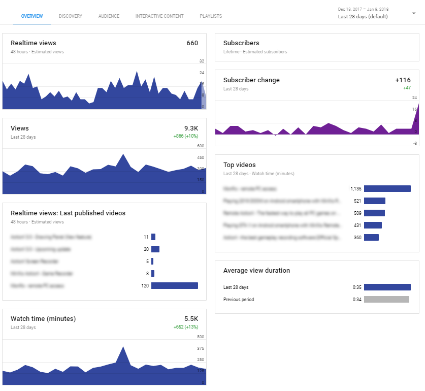 overview tab in youtube analytics screen