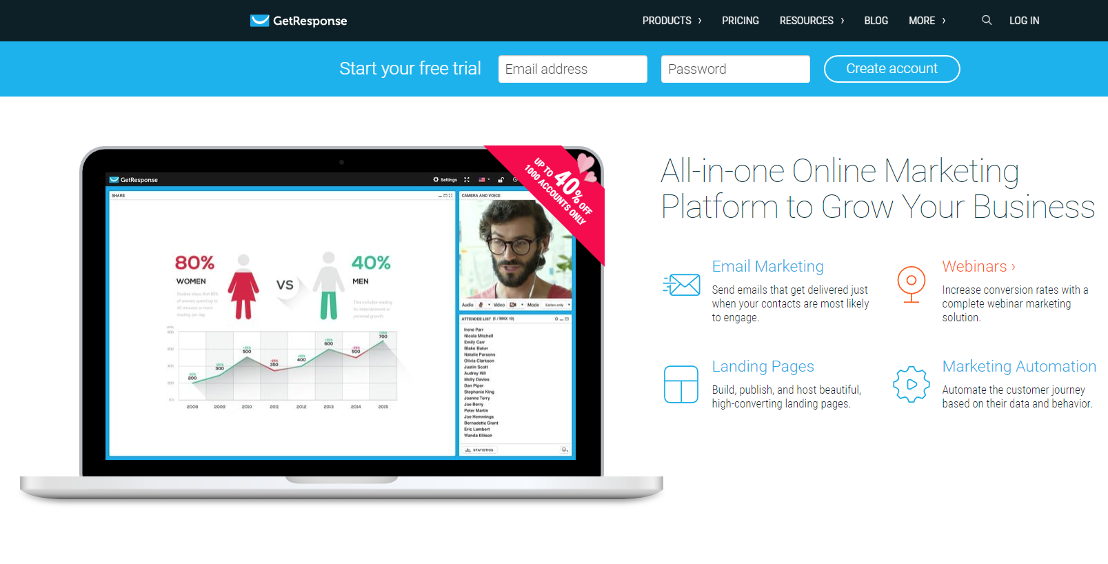 getresponse features
